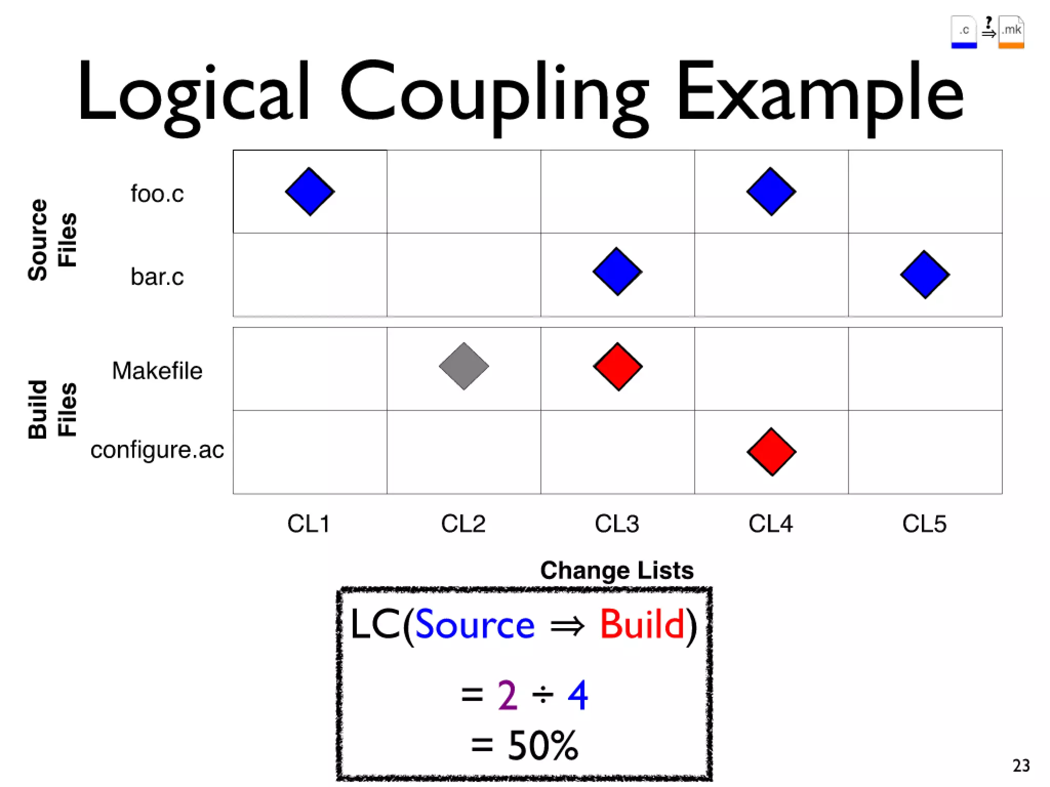 Icse2011 build maintenance