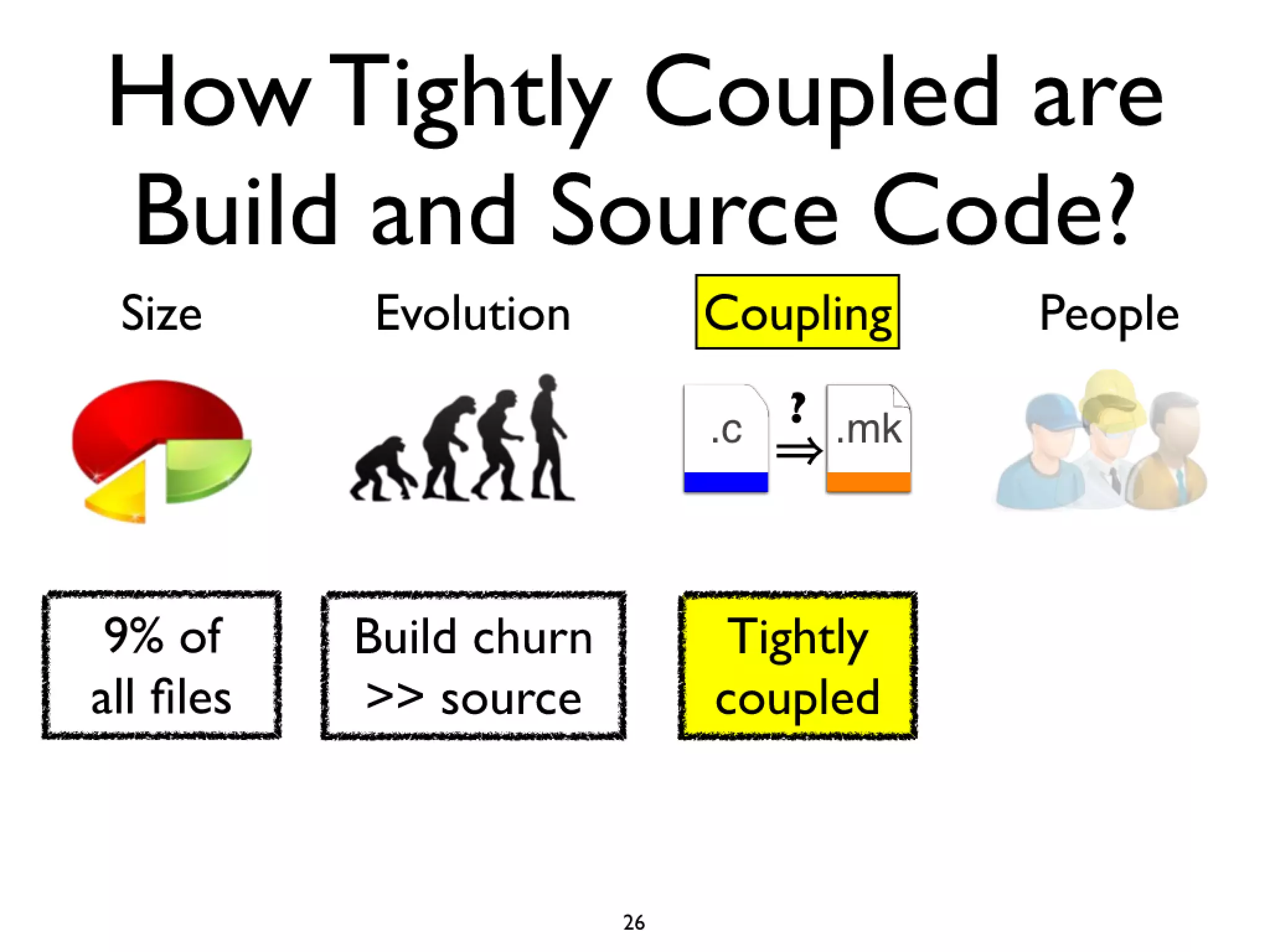 Icse2011 build maintenance