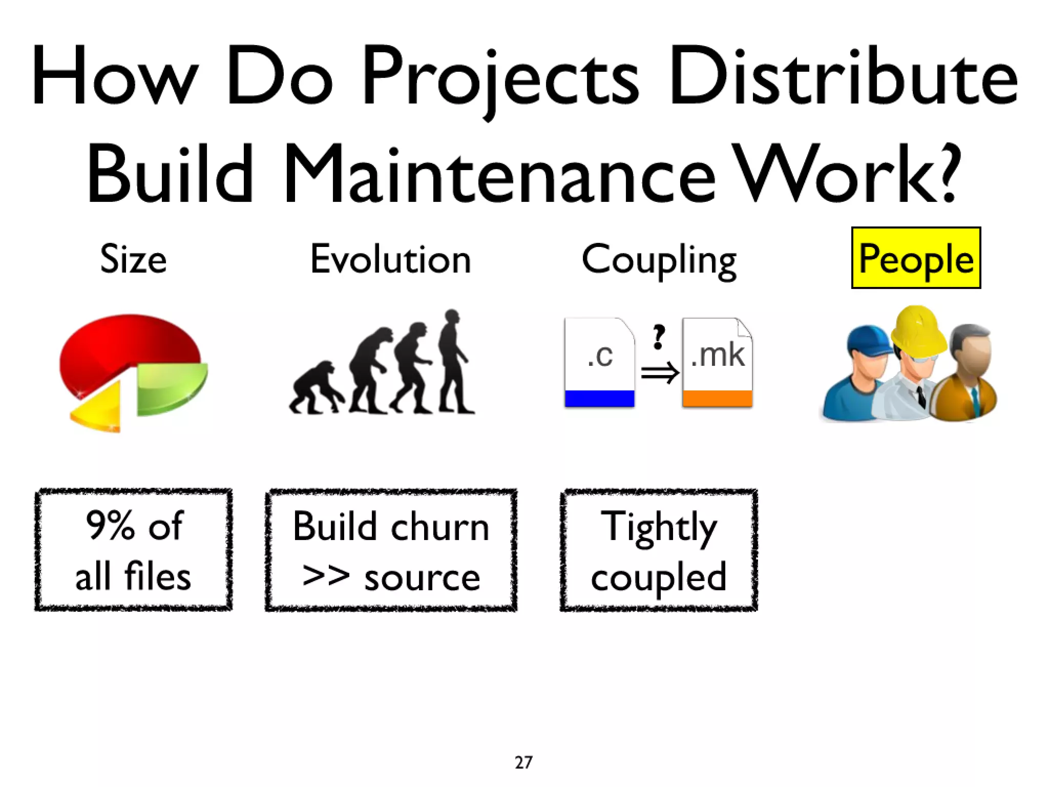 Icse2011 build maintenance