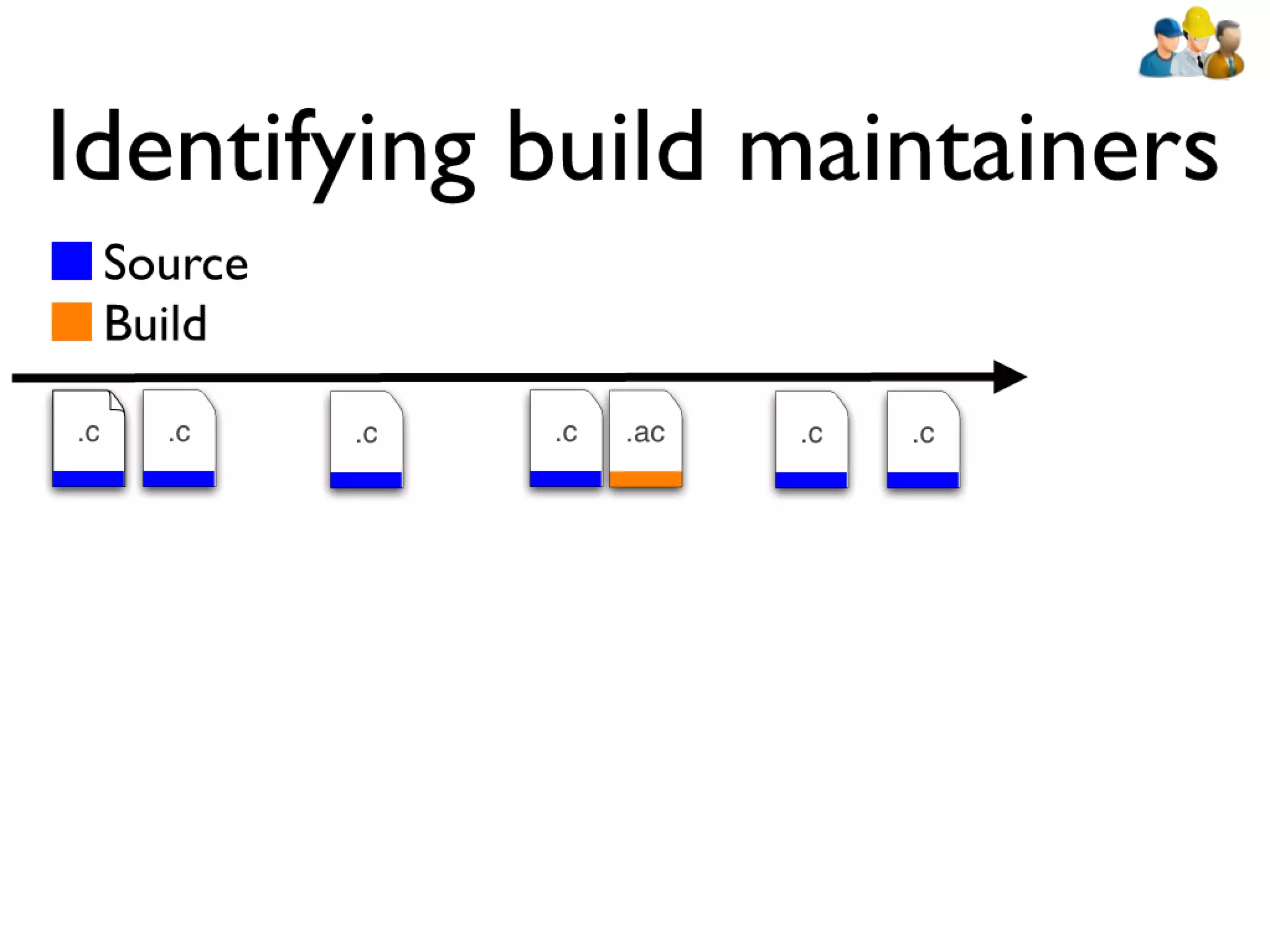 Icse2011 build maintenance