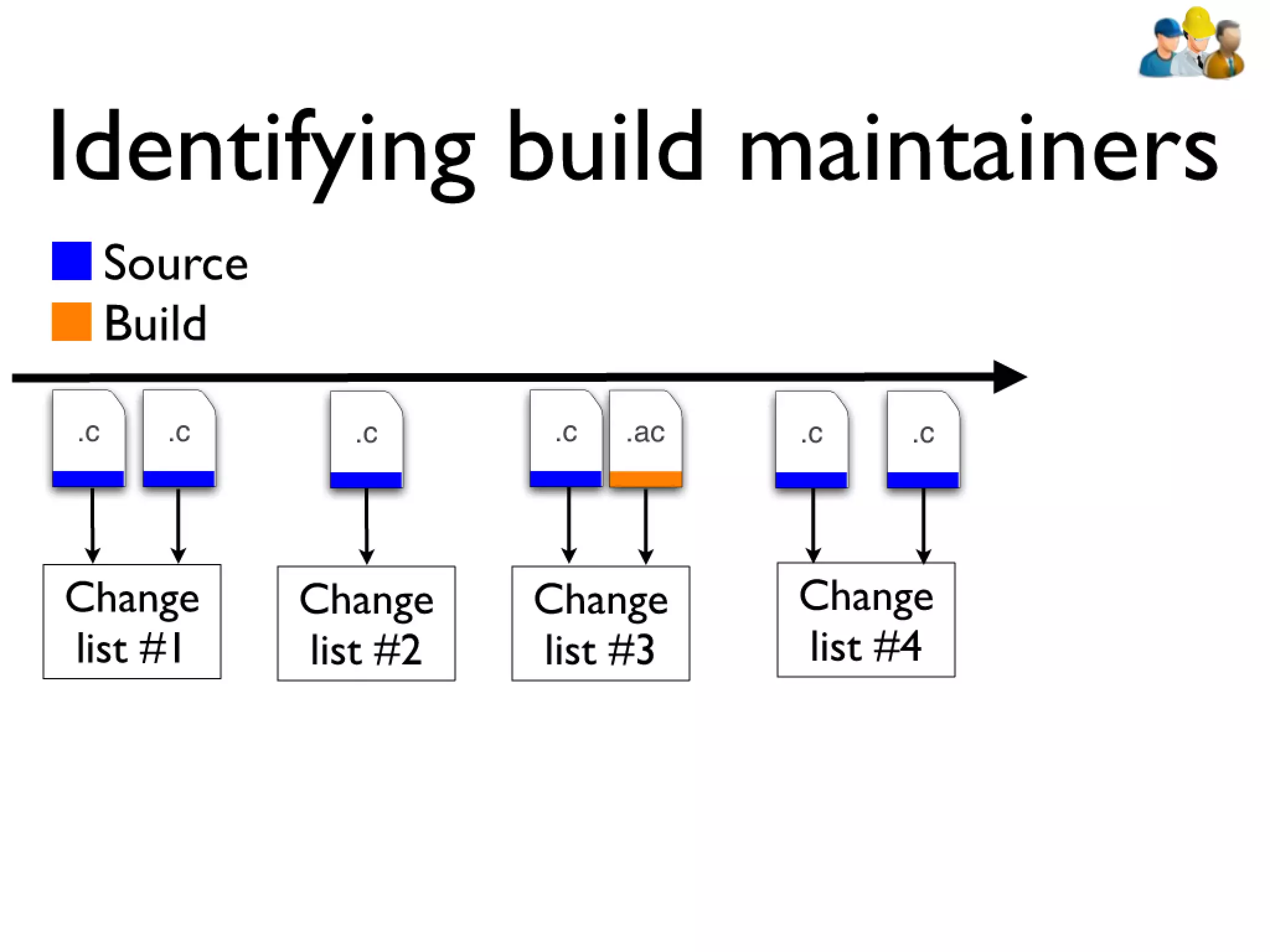 Icse2011 build maintenance