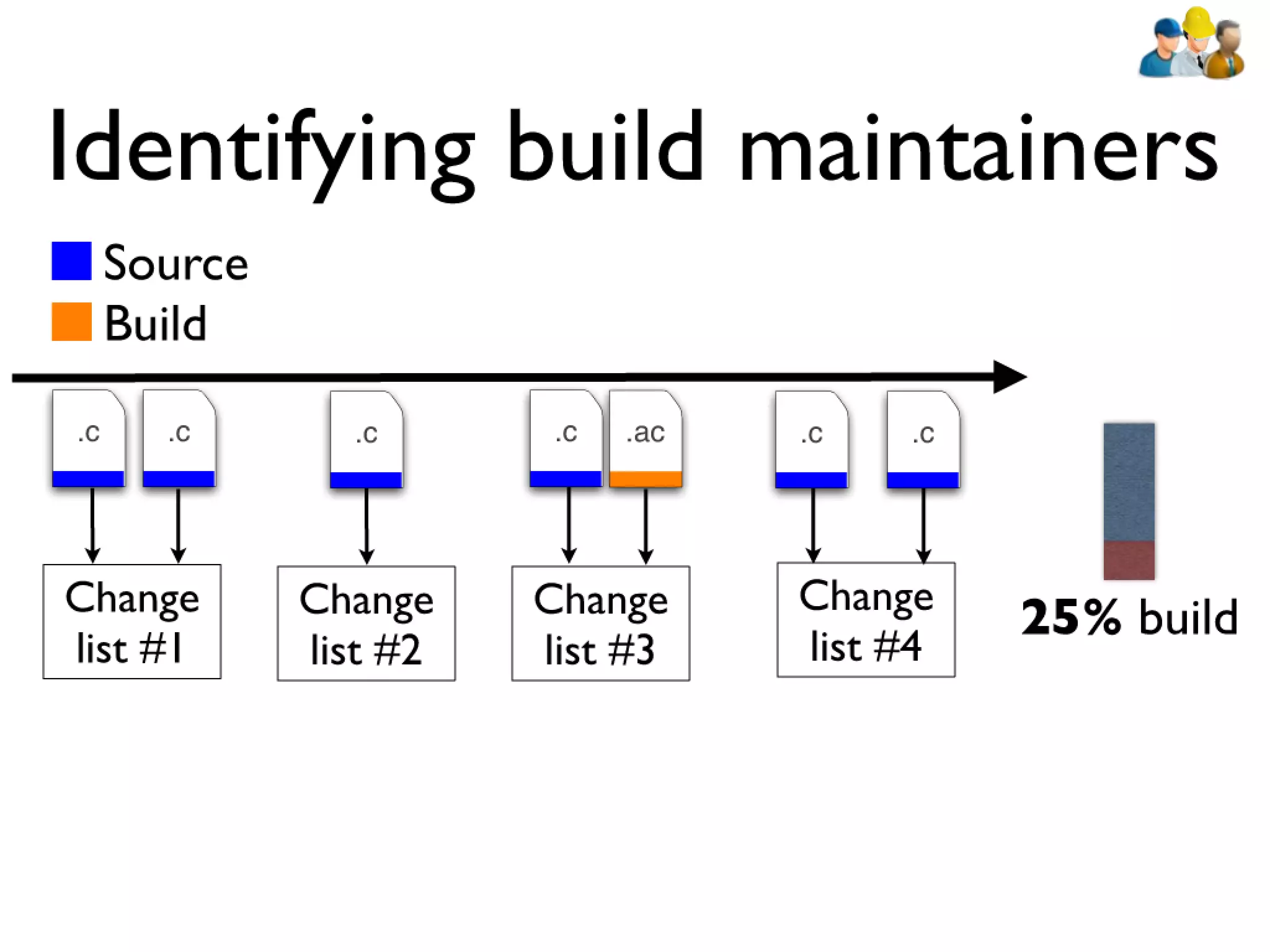 Icse2011 build maintenance