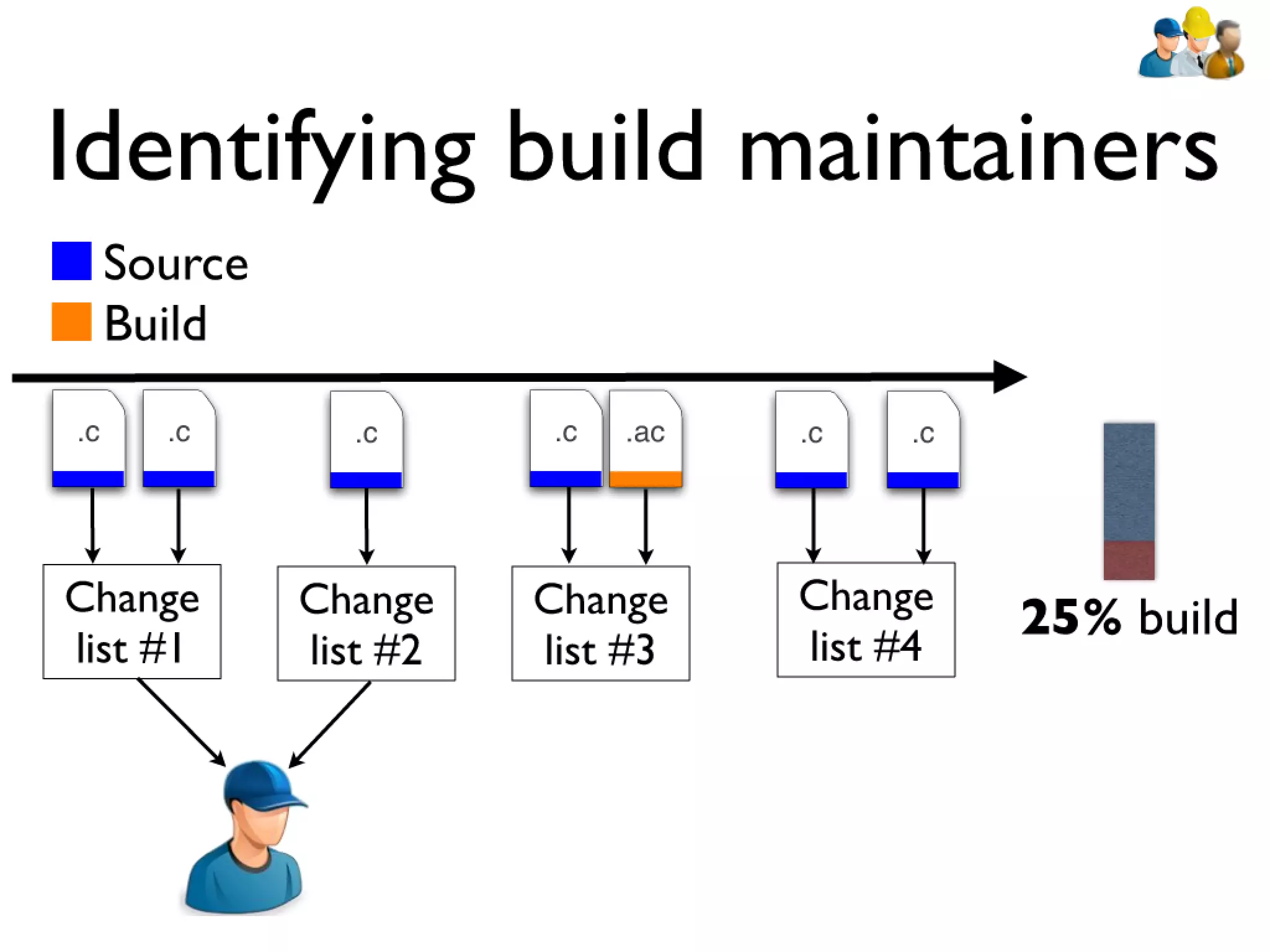 Icse2011 build maintenance