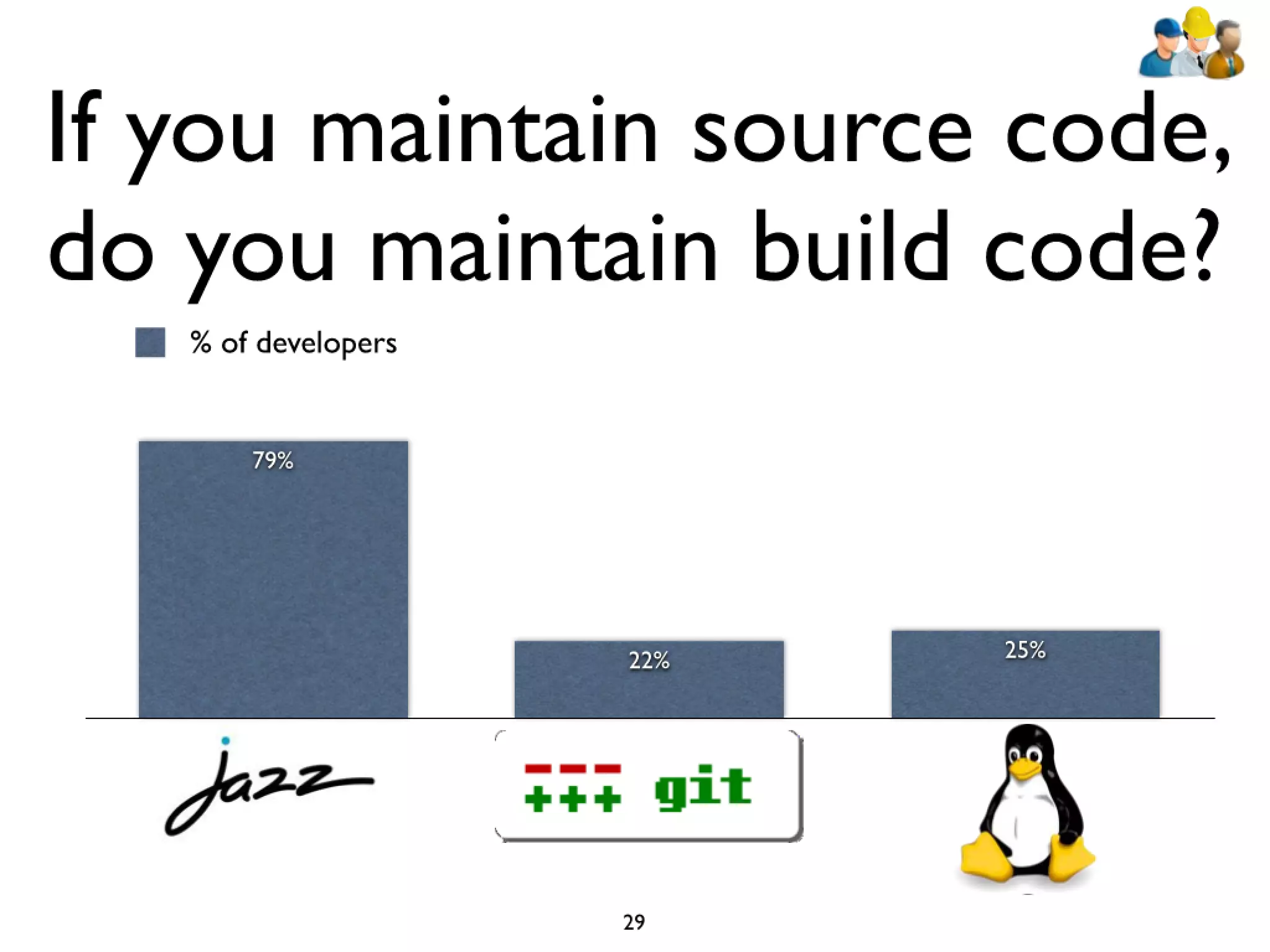 Icse2011 build maintenance