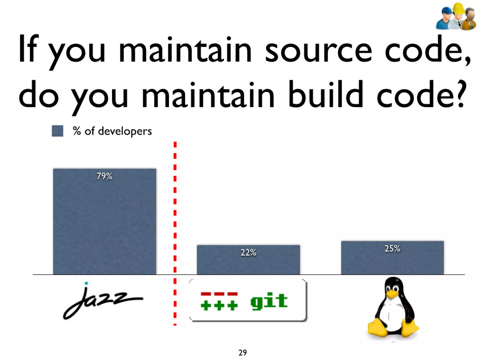 Icse2011 build maintenance