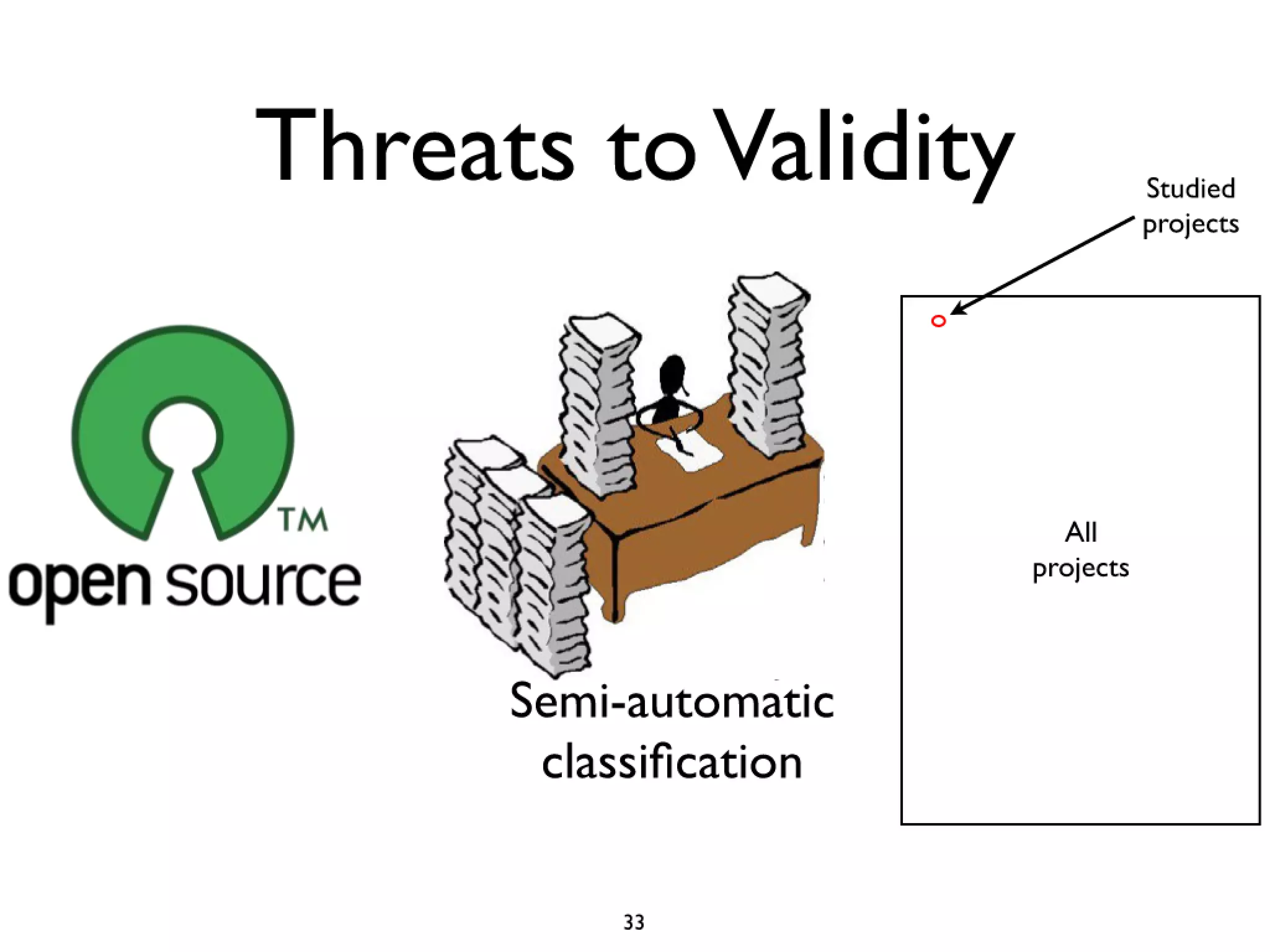 Icse2011 build maintenance
