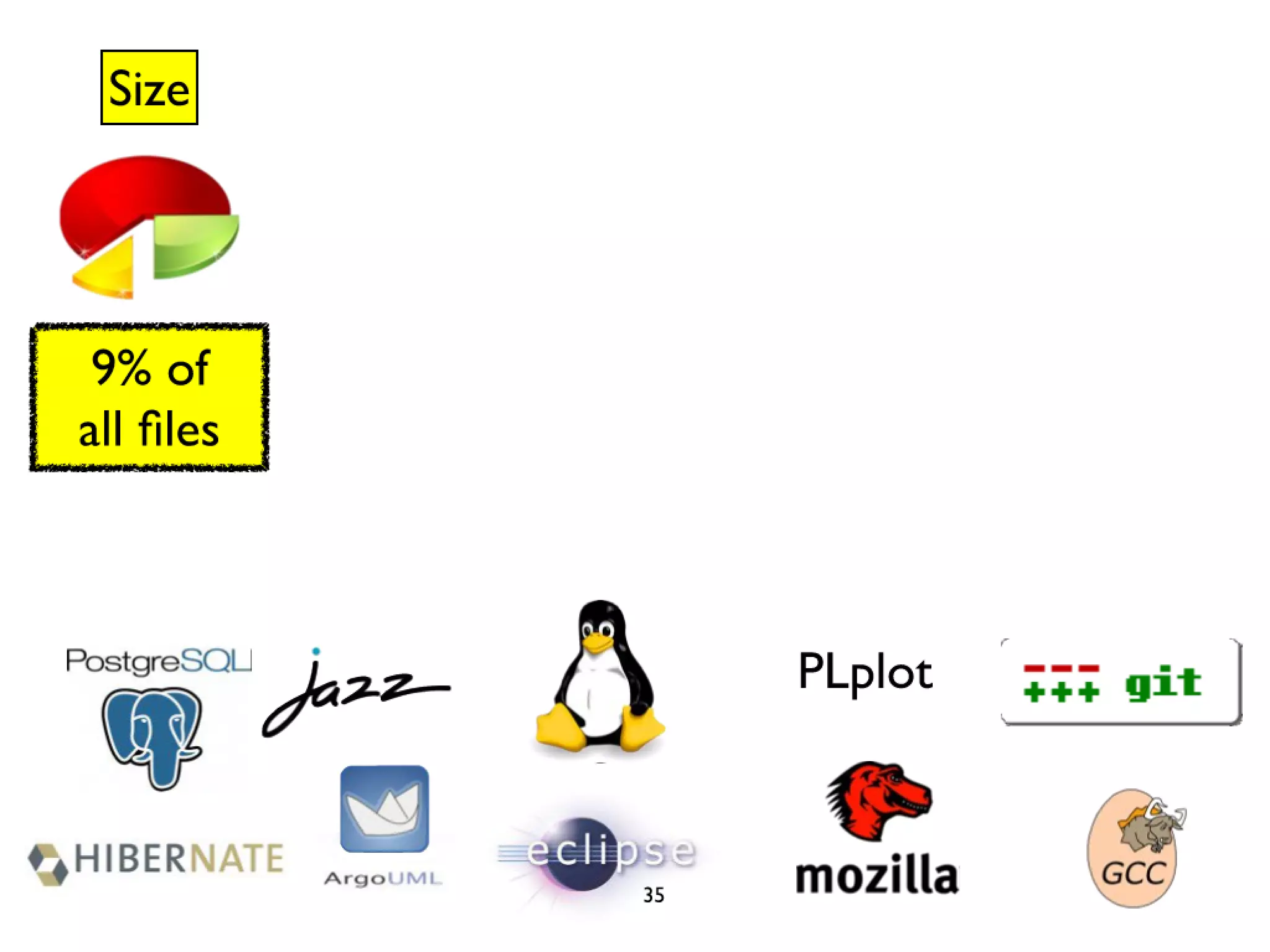 Icse2011 build maintenance