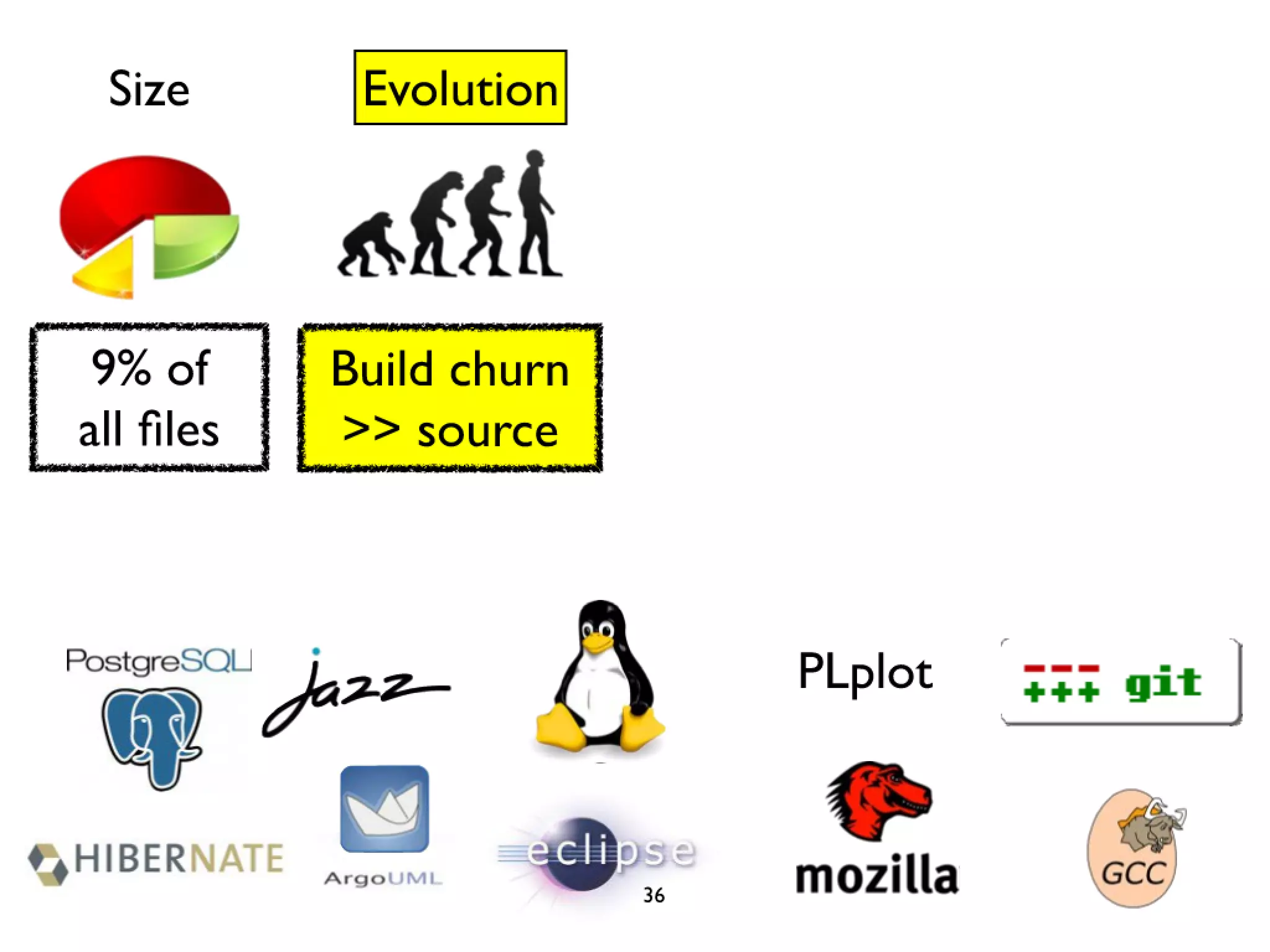 Icse2011 build maintenance