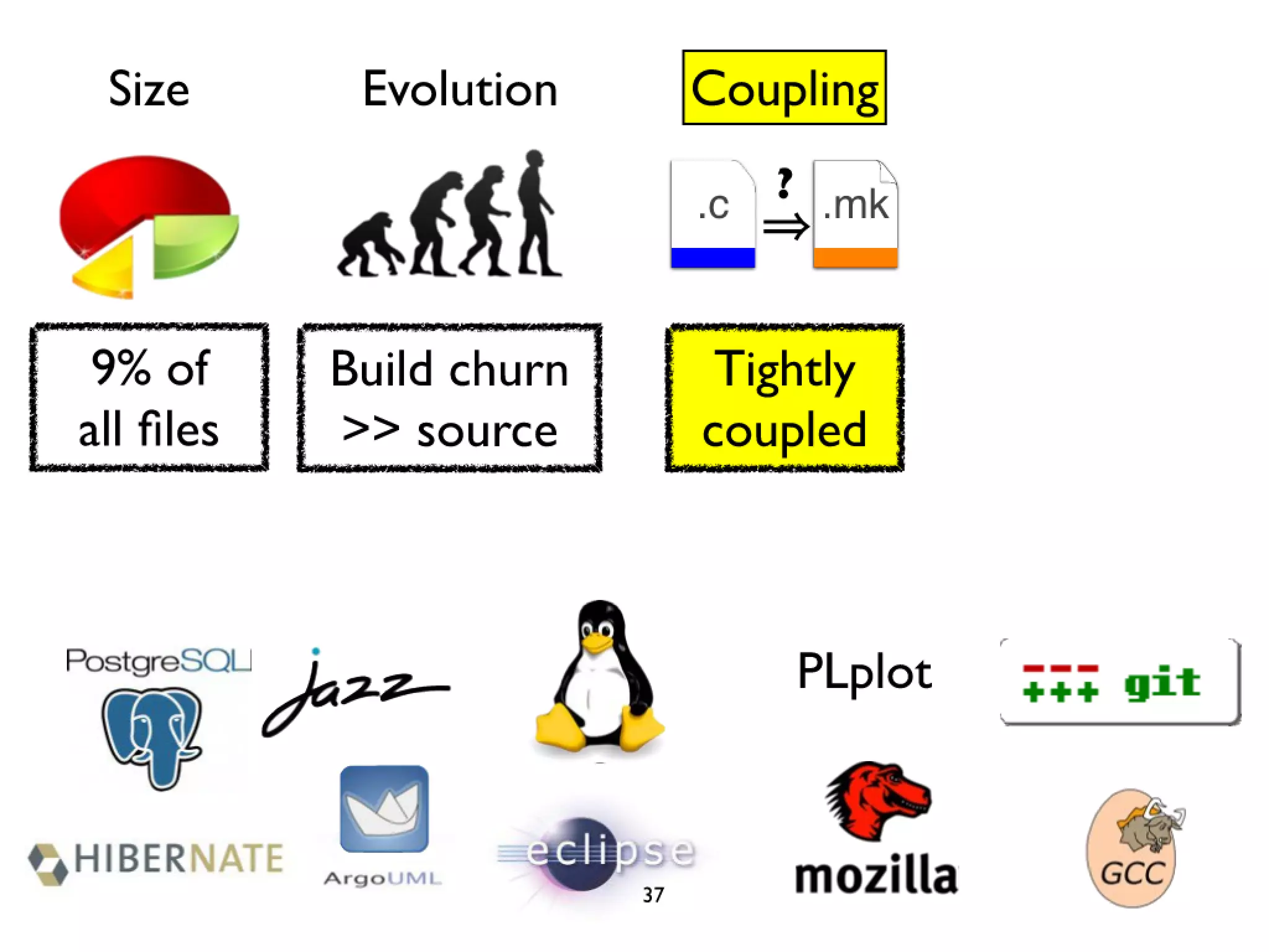 Icse2011 build maintenance