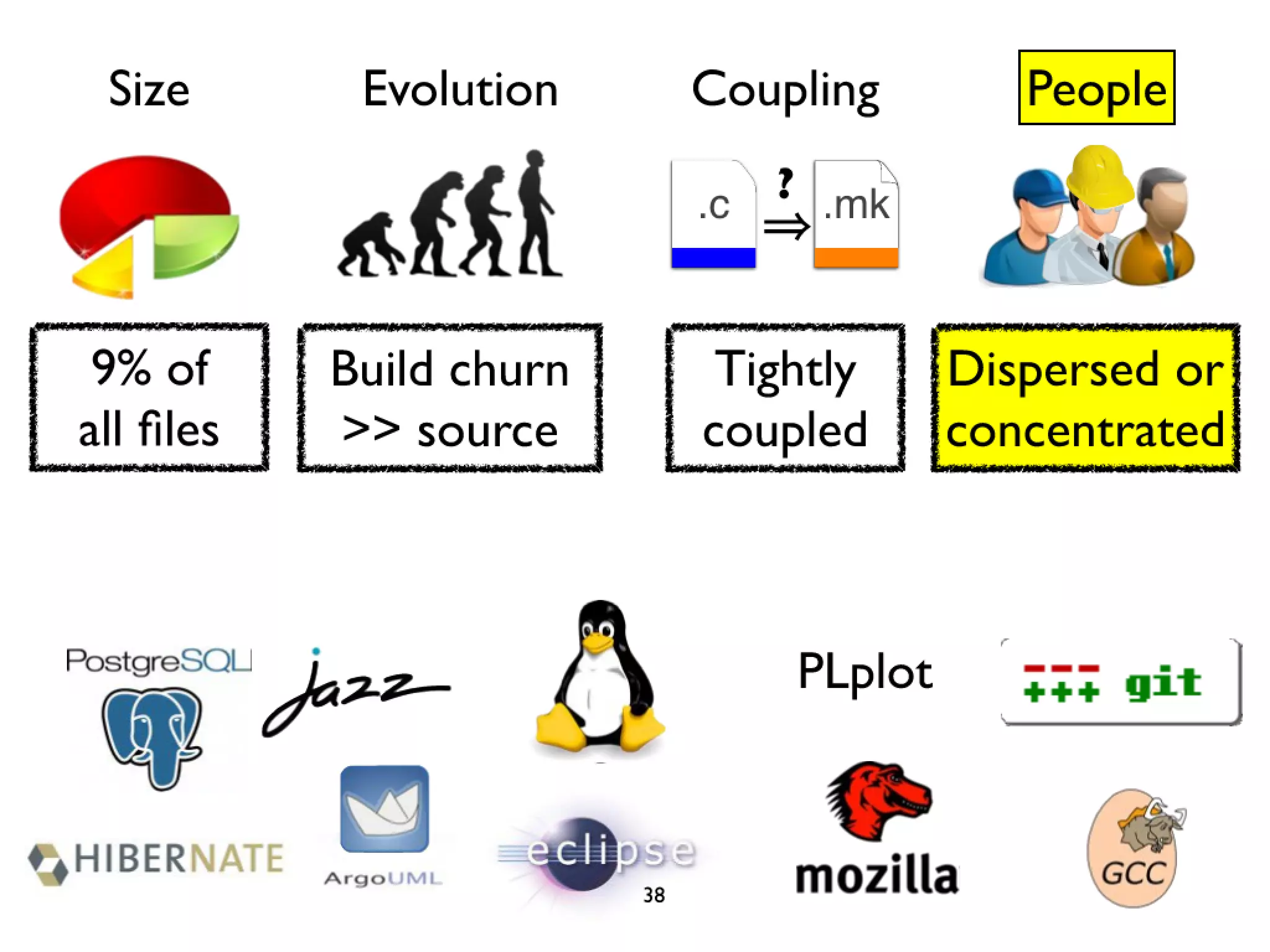 Icse2011 build maintenance