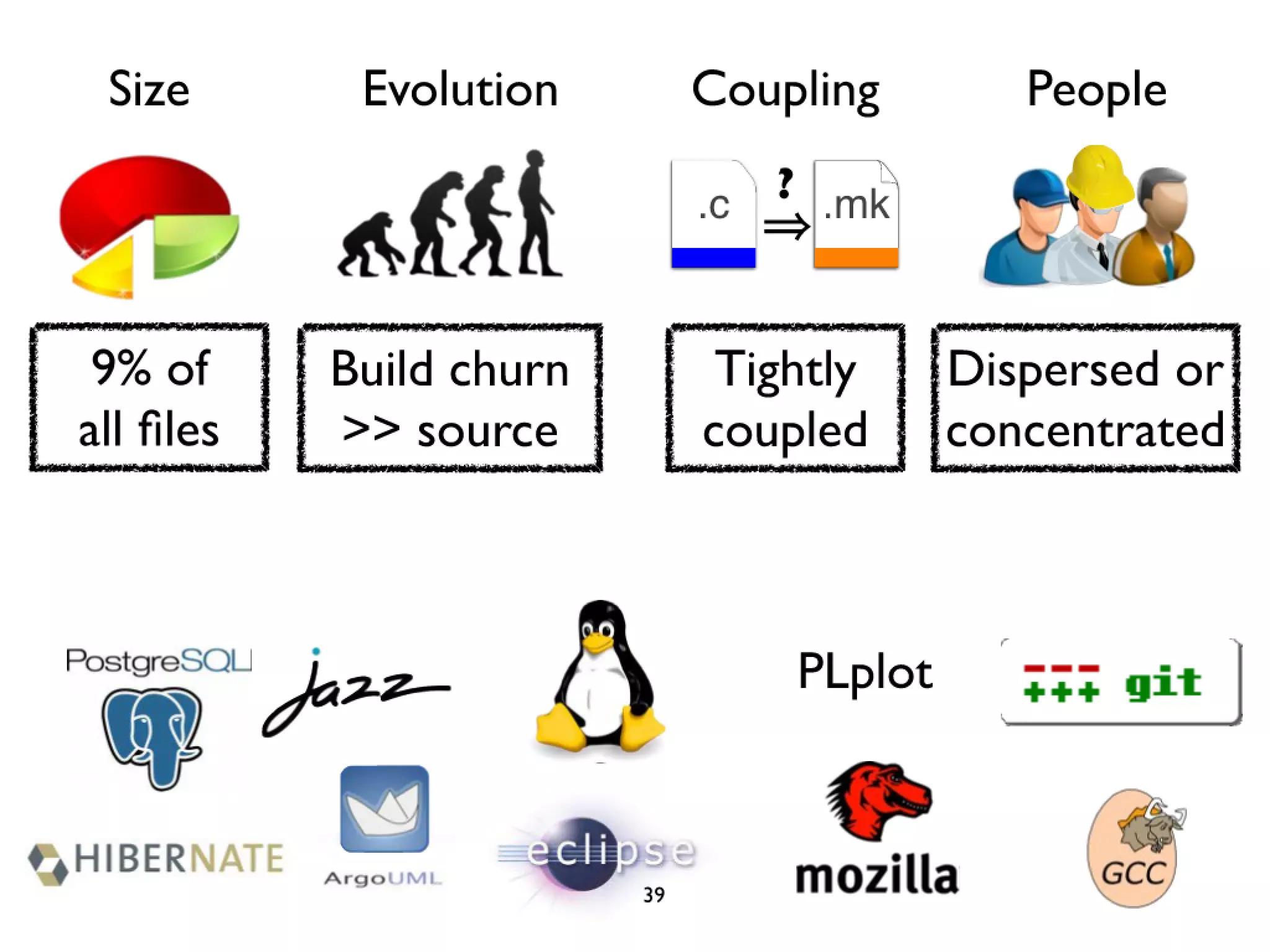 Icse2011 build maintenance