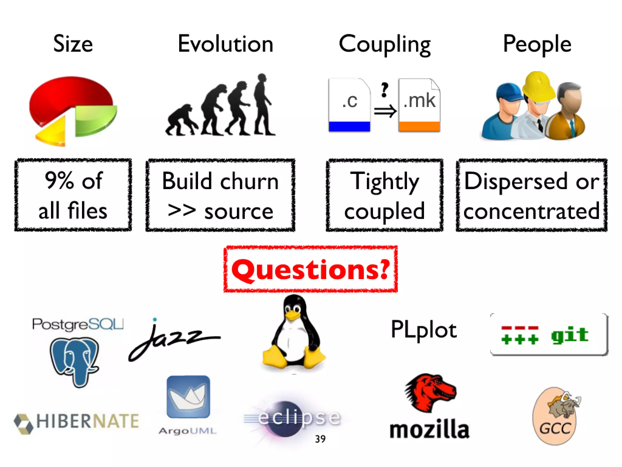 Icse2011 build maintenance