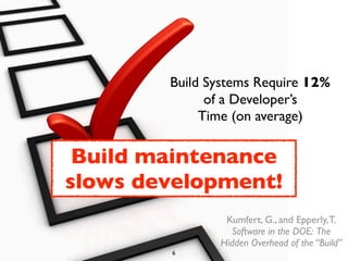 Build Systems Require 12%
              of a Developer’s
             Time (on average)


 Build maintenance
slows development!
                Kumfert, G., and Epperly, T.
                 Software in the DOE: The
               Hidden Overhead of the “Build”
        6
 