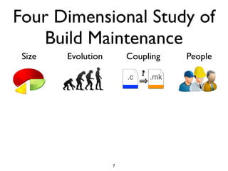 Four Dimensional Study of
    Build Maintenance
 Size   Evolution       Coupling     People

                        .c   ? .mk




                    7
 