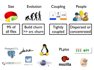 Size        Evolution        Coupling         People

                              .c   ? .mk



 9% of      Build churn        Tightly      Dispersed or
all ﬁles   >> src churn       coupled       concentrated



                                   PLplot



                          9
 