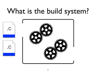 What is the build system?

.c


.c


            2
 