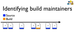 Identifying build maintainers
     Source
     Build
.c     .c     .c   .c   .ac   .c   .c
 