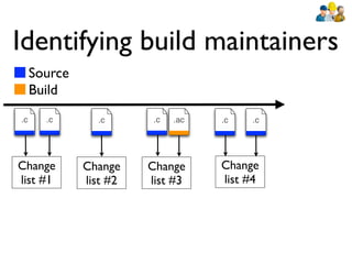 Identifying build maintainers
     Source
     Build
.c     .c       .c       .c   .ac   .c   .c




Change        Change    Change      Change
list #1       list #2   list #3     list #4
 