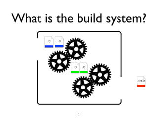 What is the build system?
      .c   .c




                .o       .o


                              .exe




                     2
 