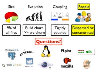 Size        Evolution         Coupling         People

                               .c   ? .mk



 9% of      Build churn         Tightly      Dispersed or
all ﬁles   >> src churn        coupled       concentrated

                 Questions?

                                    PLplot



                          15
 