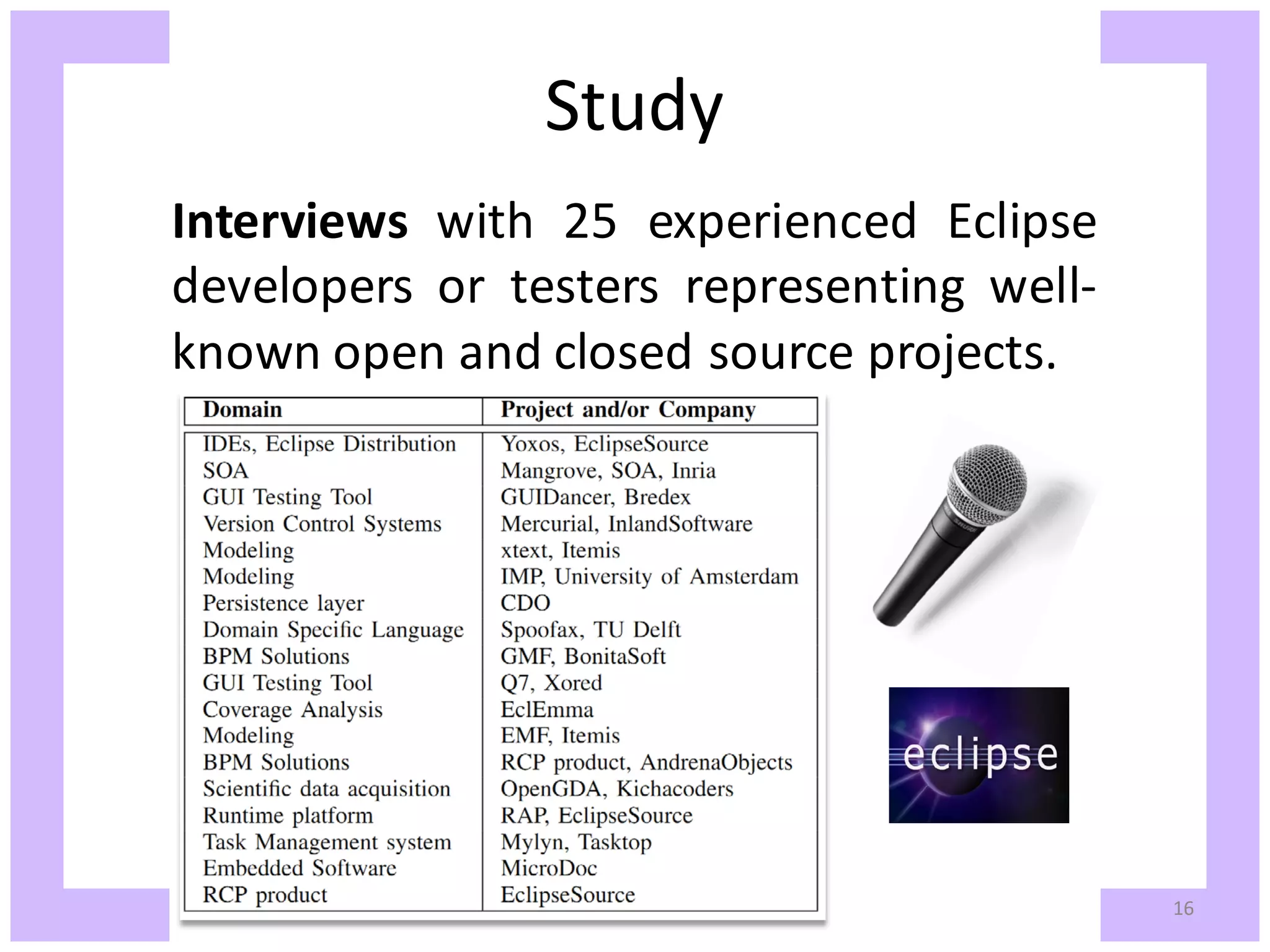 Study Interviews with 25 experienced Eclipse developers or testers representing well- known open and closed source projects. 16 
