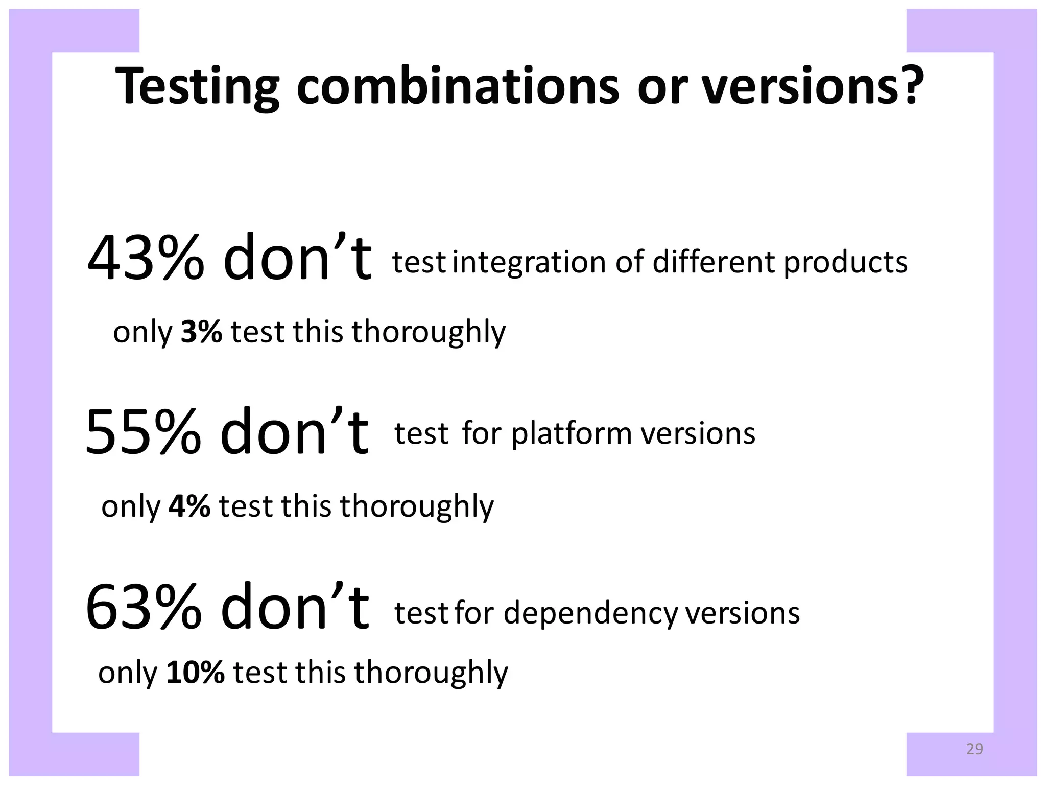 Testing combinations or versions? 43% don’t test integration of different products only 3% test this thoroughly 55% don’t test for platform versions only 4% test this thoroughly 63% don’t test for dependency versions only 10% test this thoroughly 29 