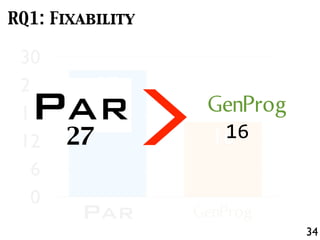34
RQ1: Fixability
PAR GenProg
0
6
12
18
24
30
27
16
PAR GenProg
27 16
>
 