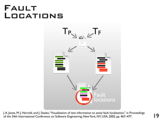19
TP TF
Fault
Locations
Fault
locations
J.A. Jones, M. J. Harrold, and J. Stasko,“Visualization of test information to as...
