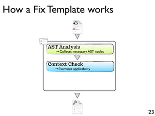 +
-
+
23
AST Analysis
→Collects necessary AST nodes
Context Check
→Examines applicability
How a Fix Template works
 