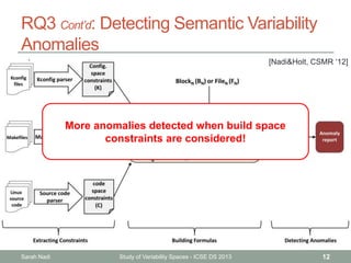 RQ3 Cont’d: Detecting Semantic Variability
Anomalies
• '
Sarah Nadi Study of Variability Spaces - ICSE DS 2013 12
[Nadi&Ho...