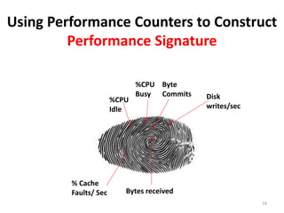 Using Performance Counters to Construct
Performance Signature
16
%CPU
Idle
%CPU
Busy
Byte
Commits Disk
writes/sec
% Cache
Faults/ Sec Bytes received
 