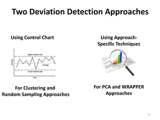 Two Deviation Detection Approaches
Using Control Chart Using Approach-
Specific Techniques
22
For Clustering and
Random Sampling Approaches
For PCA and WRAPPER
Approaches
 