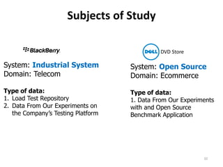 Subjects of Study
System: Open Source
Domain: Ecommerce
Type of data:
1. Data From Our Experiments
with and Open Source
Benchmark Application
DVD Store
32
System: Industrial System
Domain: Telecom
Type of data:
1. Load Test Repository
2. Data From Our Experiments on
the Company’s Testing Platform
 