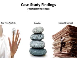 Real Time Analysis Stability Manual Overhead
Case Study Findings
(Practical Differences)
37
 