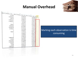 Manual Overhead
Marking each observation is time
consuming
45
 