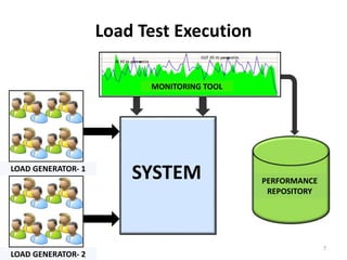 Load Test Execution
MONITORING TOOL
LOAD GENERATOR- 1
SYSTEM PERFORMANCE
REPOSITORY
LOAD GENERATOR- 2
7
 