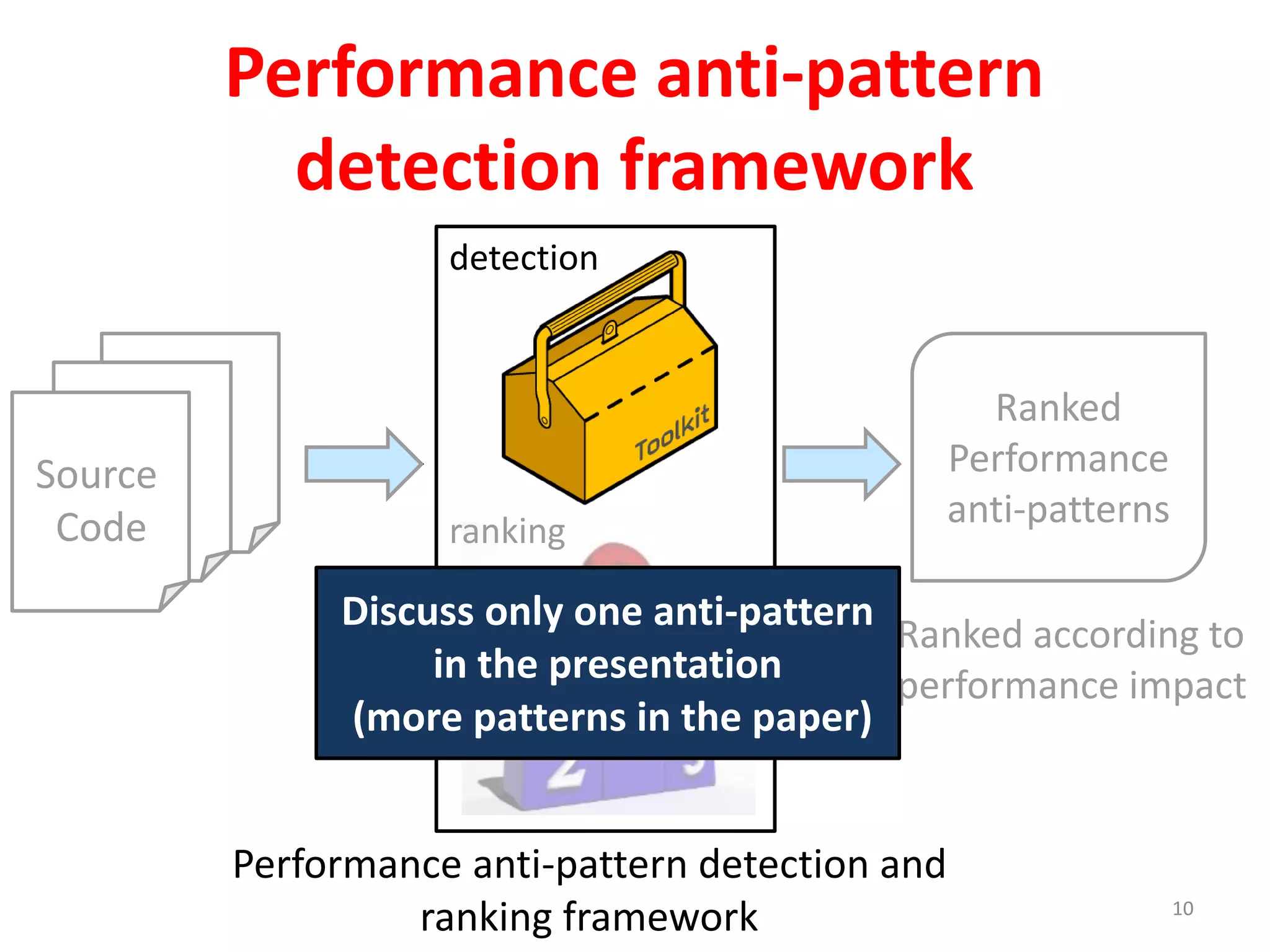 Performance anti-pattern
detection framework
Performance anti-pattern detection and
ranking framework
Ranked according to
performance impact
Ranked
Performance
anti-patterns
Source
Code
detection
ranking
10
Discuss only one anti-pattern
in the presentation
(more patterns in the paper)
 