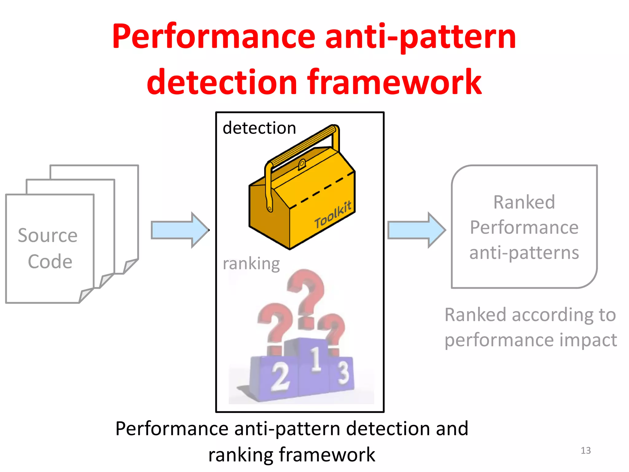 Performance anti-pattern
detection framework
Performance anti-pattern detection and
ranking framework
Ranked according to
performance impact
Ranked
Performance
anti-patterns
Source
Code
detection
ranking
13
 