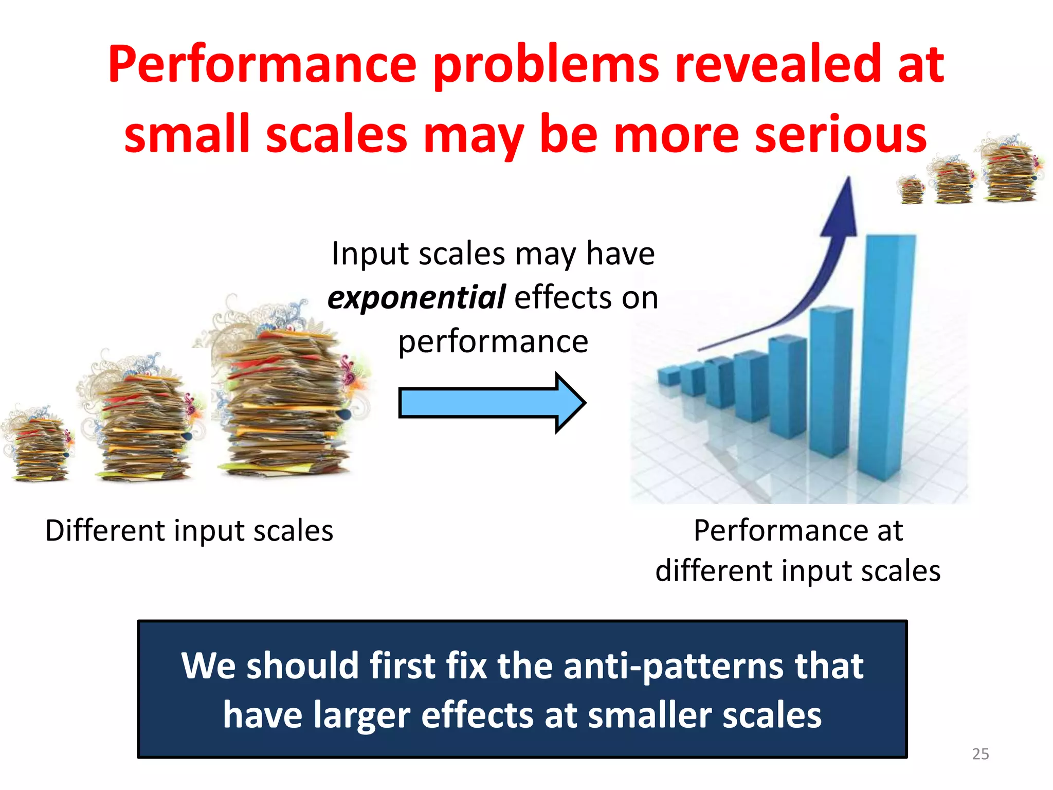 Performance problems revealed at
small scales may be more serious
25
We should first fix the anti-patterns that
have larger effects at smaller scales
Input scales may have
exponential effects on
performance
Different input scales Performance at
different input scales
 