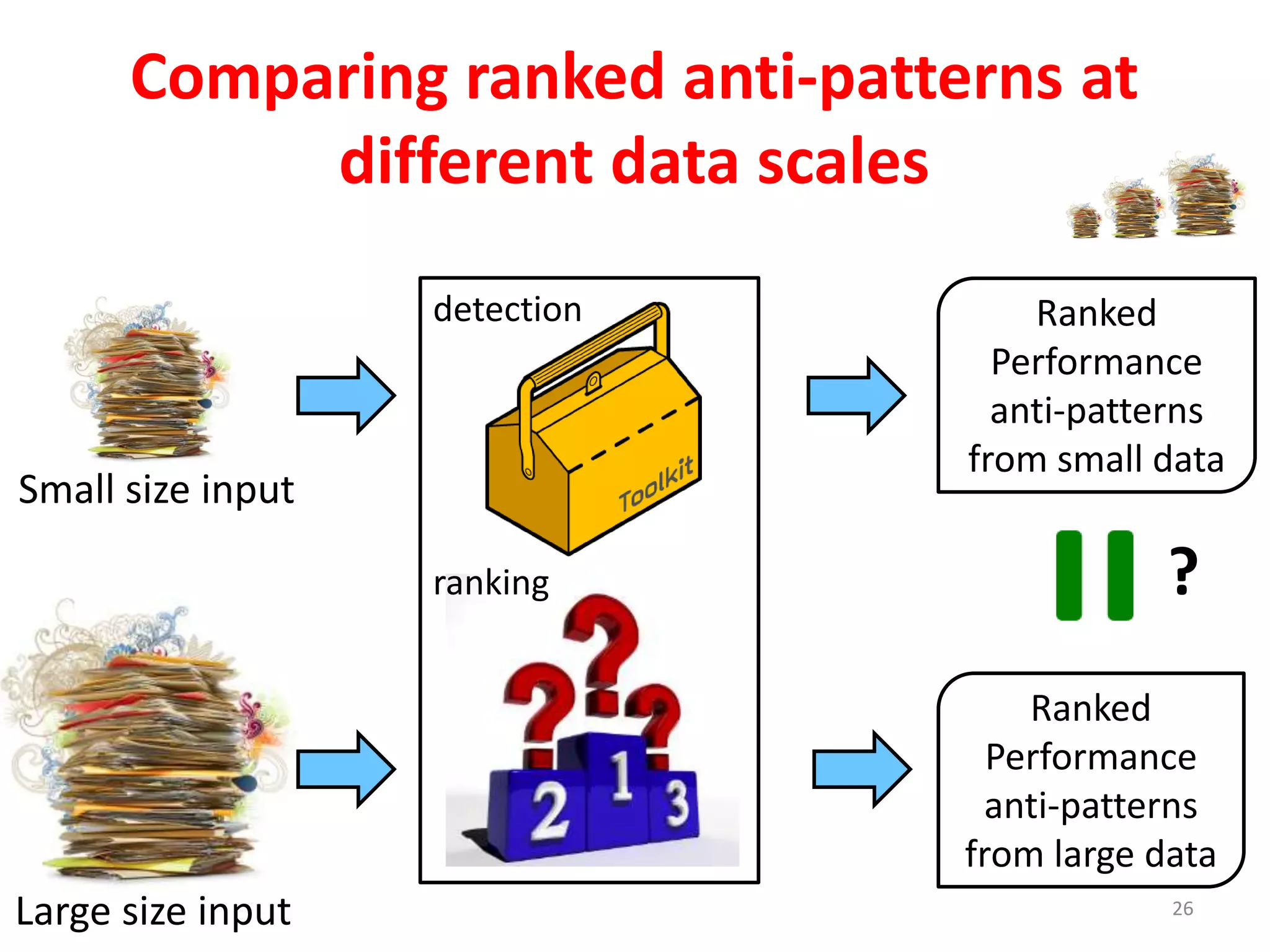 Comparing ranked anti-patterns at
different data scales
26
Ranked
Performance
anti-patterns
from small data
detection
ranking
Ranked
Performance
anti-patterns
from large data
?
Small size input
Large size input
 