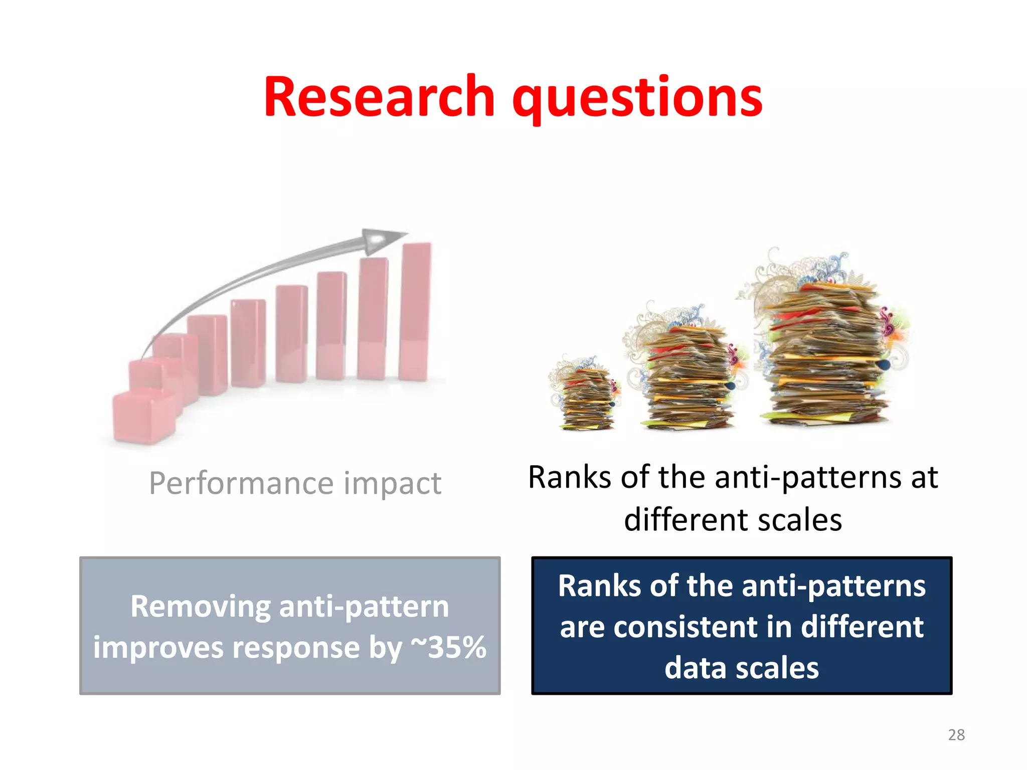 Performance impact
Research questions
Ranks of the anti-patterns at
different scales
28
Removing anti-pattern
improves response by ~35%
Ranks of the anti-patterns
are consistent in different
data scales
 