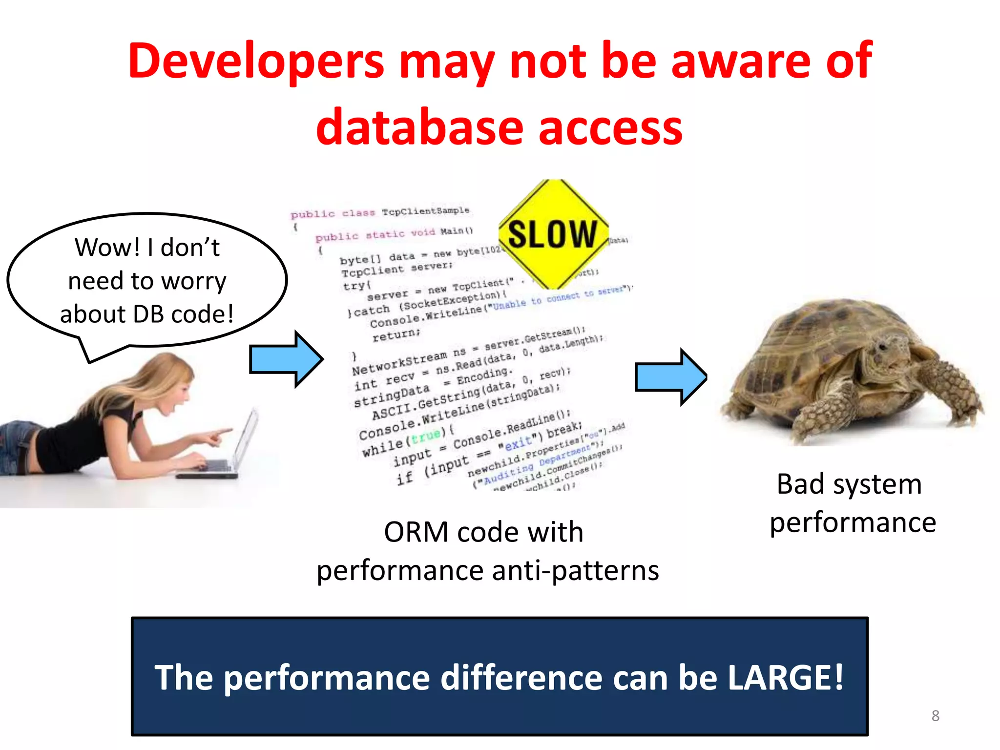 Developers may not be aware of
database access
Wow! I don’t
need to worry
about DB code!
ORM code with
performance anti-patterns
8
Bad system
performance
The performance difference can be LARGE!
 