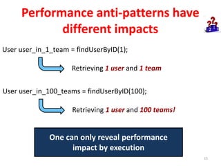 Performance anti-patterns have
different impacts
15
User user_in_1_team = findUserByID(1);
Retrieving 1 user and 1 team
User user_in_100_teams = findUserByID(100);
Retrieving 1 user and 100 teams!
One can only reveal performance
impact by execution
 