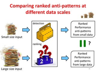 Comparing ranked anti-patterns at
different data scales
26
Ranked
Performance
anti-patterns
from small data
detection
ranking
Ranked
Performance
anti-patterns
from large data
?
Small size input
Large size input
 
