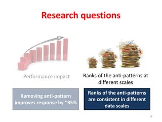 Performance impact
Research questions
Ranks of the anti-patterns at
different scales
28
Removing anti-pattern
improves response by ~35%
Ranks of the anti-patterns
are consistent in different
data scales
 