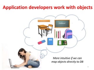 3
Application developers work with objects
More intuitive if we can
map objects directly to DB
 