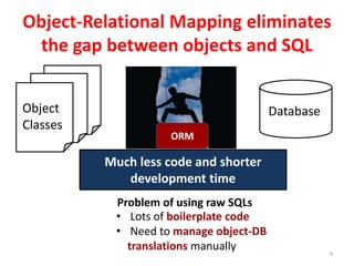 4
Object-Relational Mapping eliminates
the gap between objects and SQL
Database
• Lots of boilerplate code
• Need to manage object-DB
translations manually
Object
Classes
Problem of using raw SQLs
ORM
Much less code and shorter
development time
 