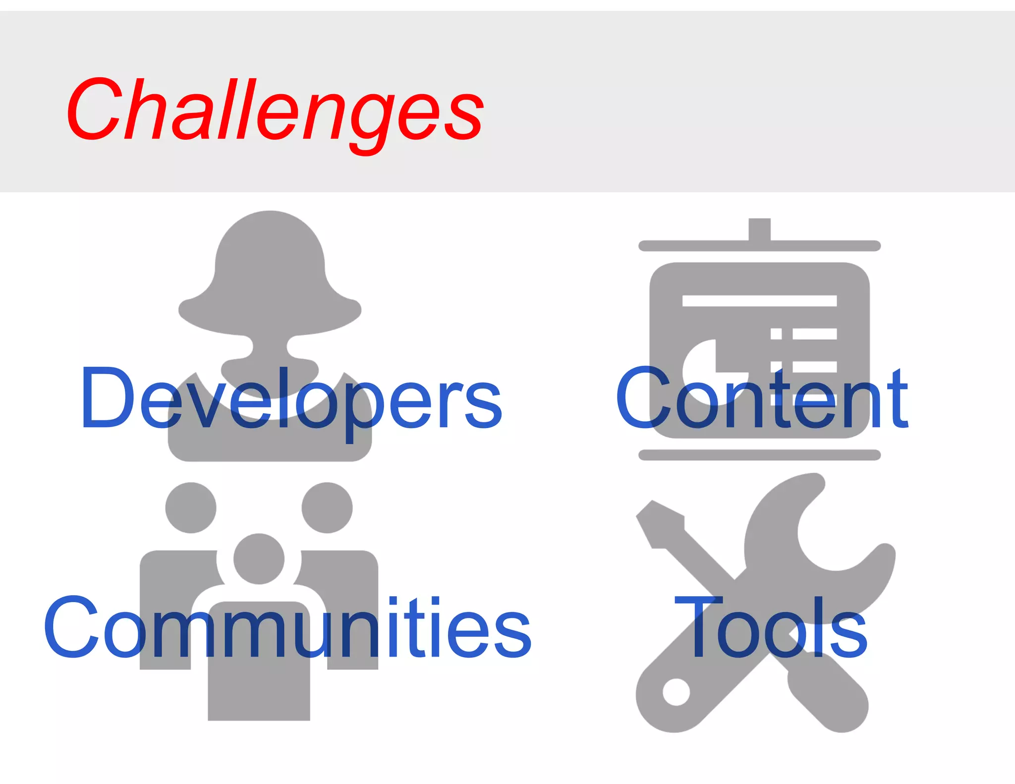Tools
Challenges
Communities
Developers Content
 