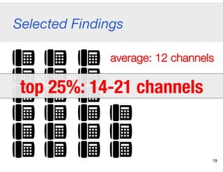 Selected Findings
19
average: 12 channels
top 25%: 14-21 channels 
 