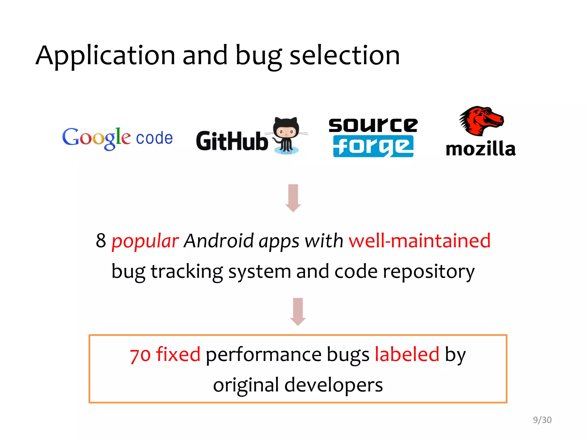 Application and bug selection
9/30
70 fixed performance bugs labeled by
original developers
8 popular Android apps with well-maintained
bug tracking system and code repository
 